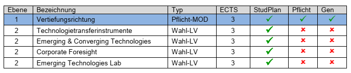 Module und LVs abbilden Bsp 1 Module und LVs abbilden Bsp 1