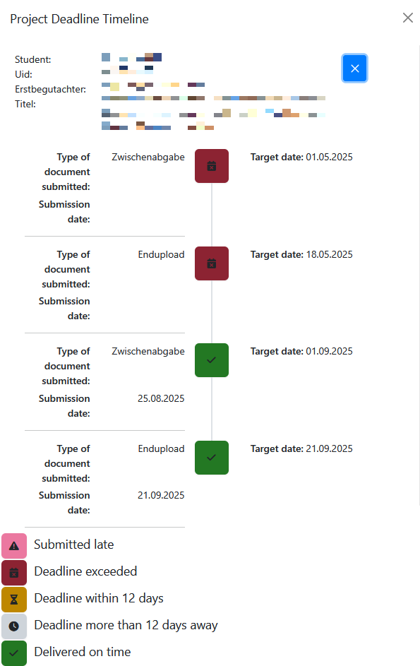  Zeitstrahl Projektübersicht